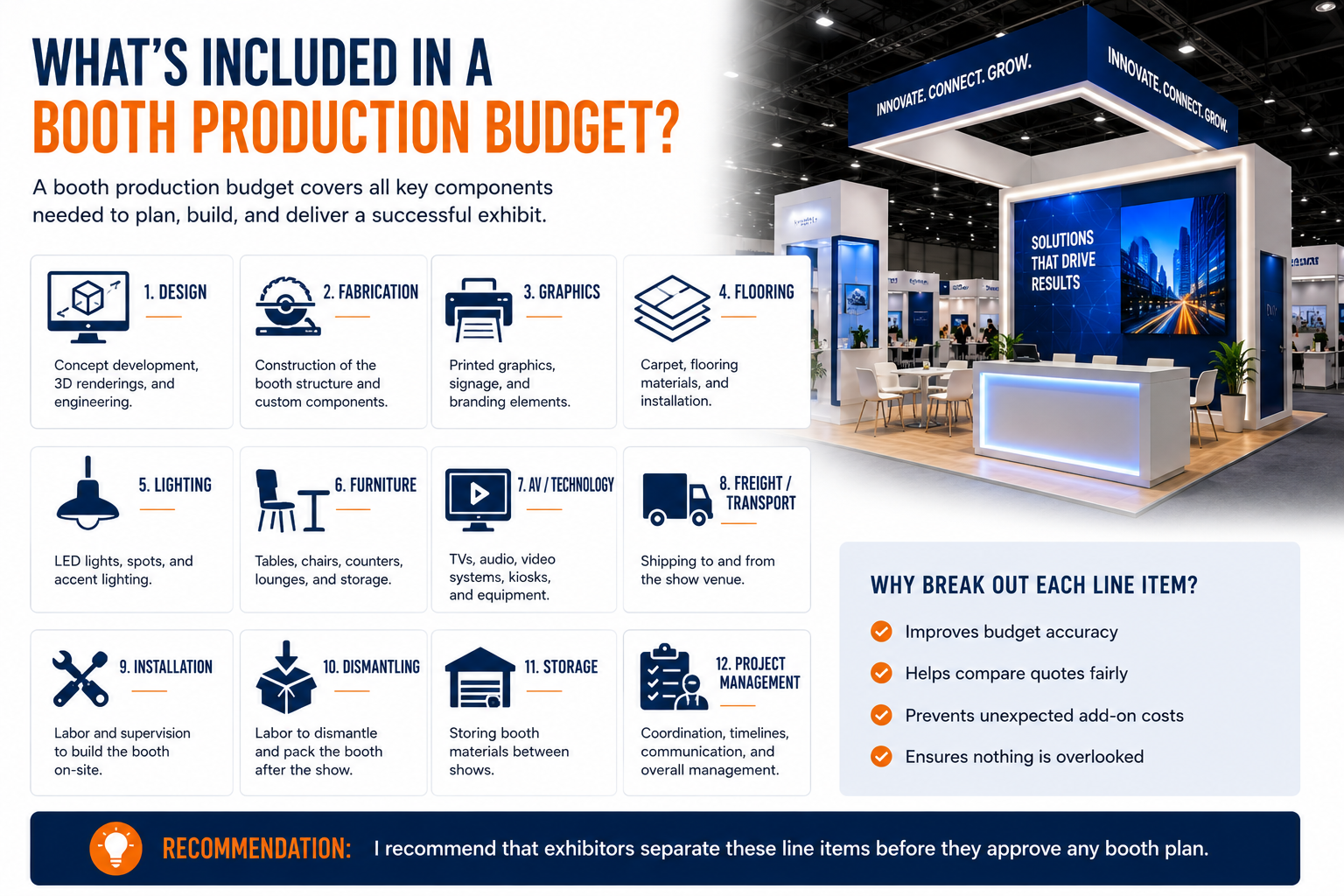 trade show booth budget breakdown